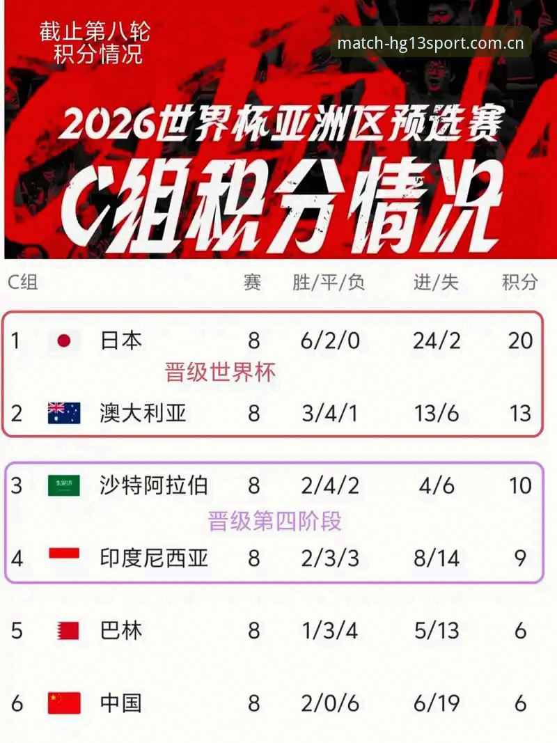 为什么说2026世界杯J组会成为“德甲联赛分会场”？